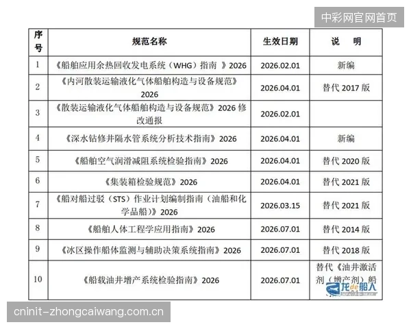 中国船级社调研表明，基于剪切模量标定的早期检测，能预防超过60%的灾难性船体损坏